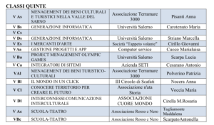 PCTO (ex ALTERNANZA SCUOLA LAVORO), Liceo Renato Caccioppoli