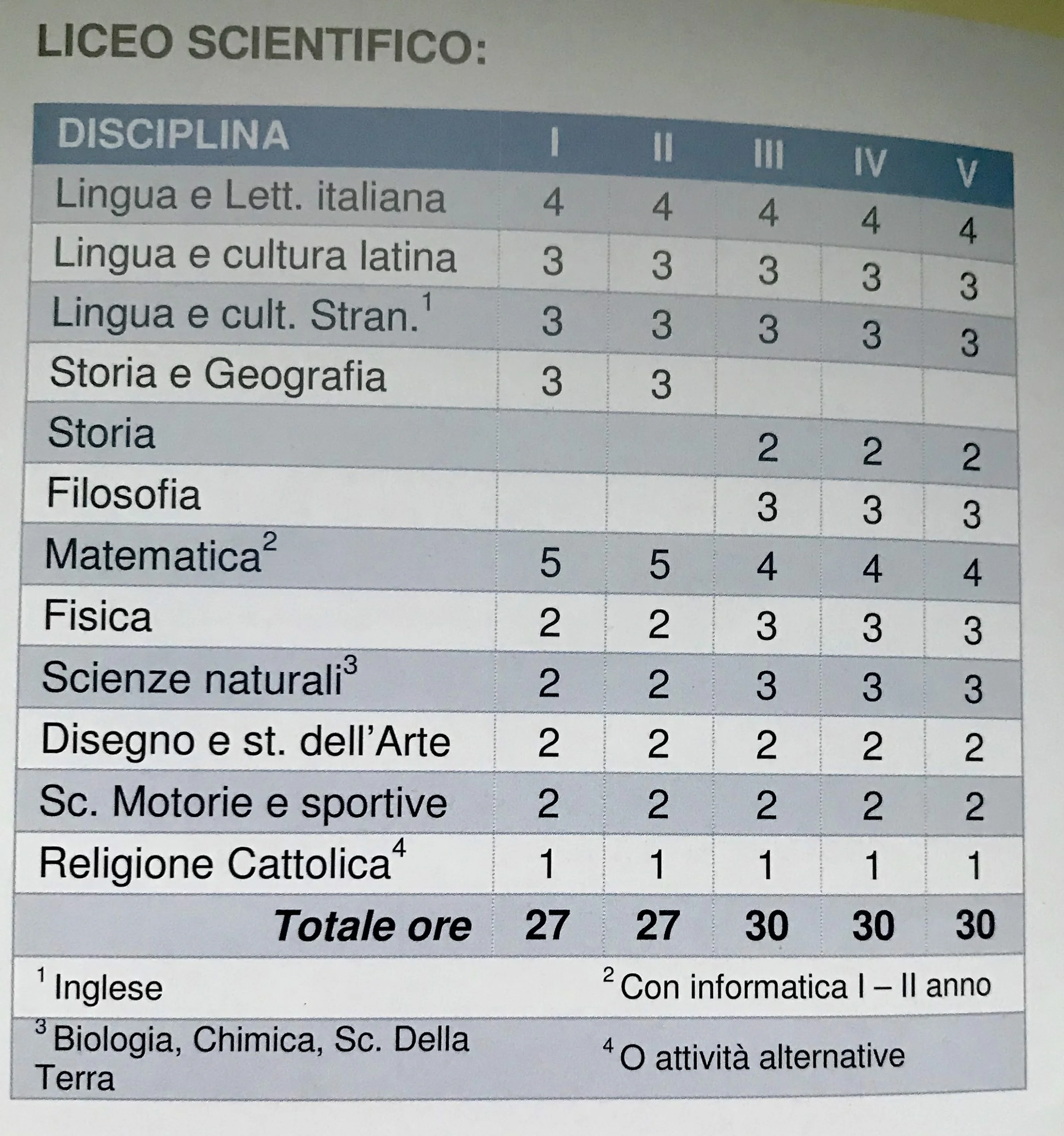 Scientifico e opzione Scienze Applicate, Liceo Renato Caccioppoli