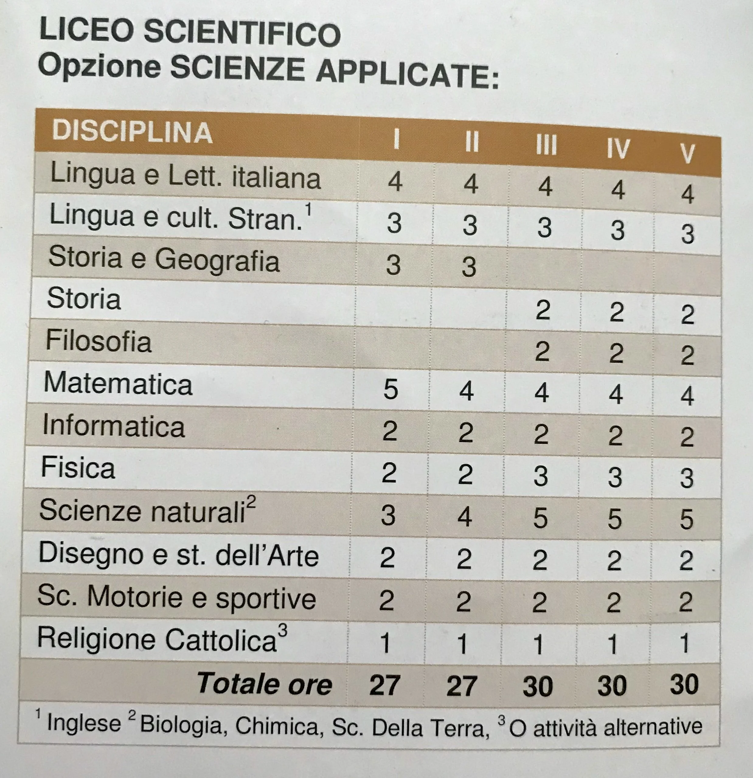Scientifico e opzione Scienze Applicate, Liceo Renato Caccioppoli